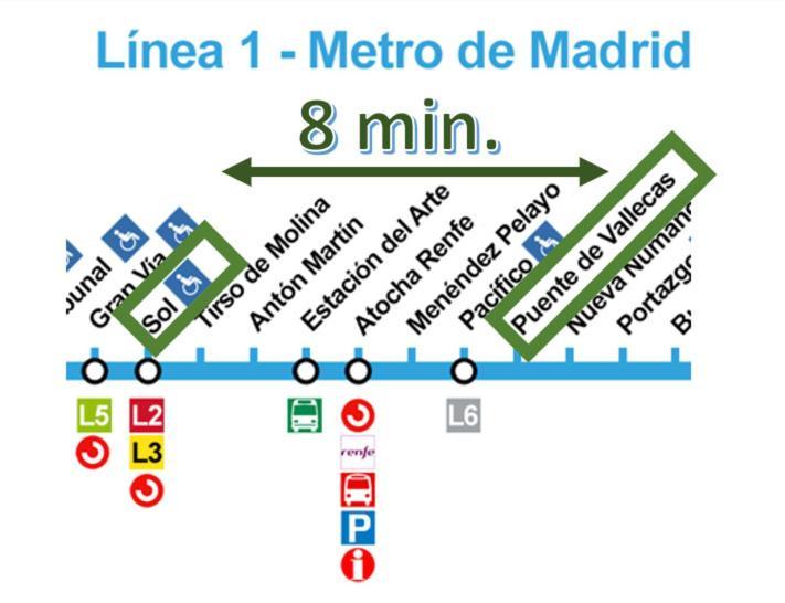 Apto 2 Habitaciones, Garaje Gratis Madrid Exteriér fotografie